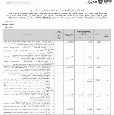 الأردن .. شواغر ومدعوون للتعيين - أسماء