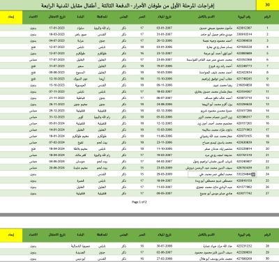 أسماء الدفعة الثالثة من الأسرى الفلسطينيين المقرر الإفراج عنهم الخميس