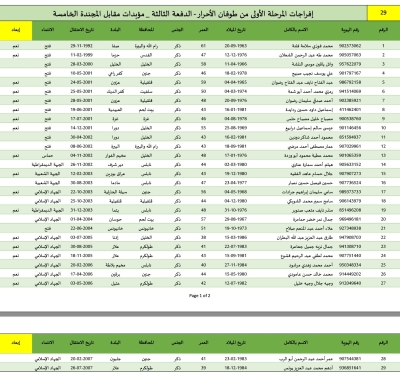 أسماء الدفعة الثالثة من الأسرى الفلسطينيين المقرر الإفراج عنهم الخميس