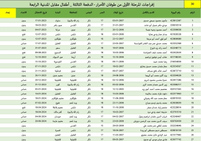 أسماء الدفعة الثالثة من الأسرى الفلسطينيين المقرر الإفراج عنهم الخميس