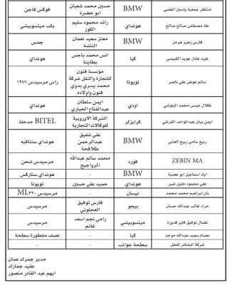 الأردن .. الجمارك تدعو مخالفين لتصويب أوضاعهم (أسماء)