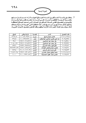 مطالبات مالية بحق مدانين في الجريدة الرسمية - أسماء