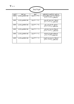 مطالبات مالية بحق مدانين في الجريدة الرسمية - أسماء