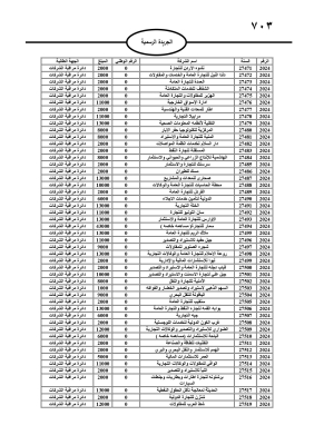 مطالبات مالية بحق مدانين في الجريدة الرسمية - أسماء