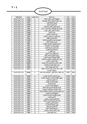 مطالبات مالية بحق مدانين في الجريدة الرسمية - أسماء