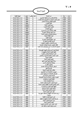 مطالبات مالية بحق مدانين في الجريدة الرسمية - أسماء