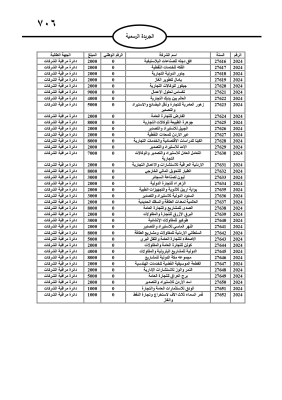 مطالبات مالية بحق مدانين في الجريدة الرسمية - أسماء
