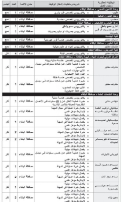 شواغر ومدعوون للمقابلات والتعيين في مؤسسات حكومية - أسماء