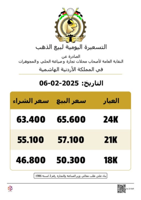 الأردن.. انخفاض  الذهب 70 قرشا بالتسعيرة المسائية