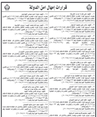 أمن الدولة تمهل 34 متهماً لتسليم أنفسهم - أسماء