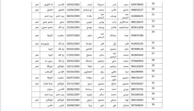 أسماء الأسرى الذين سيتم تحريرهم السبت من سجون الاحتلال