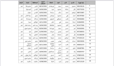 أسماء الأسرى الذين سيتم تحريرهم السبت من سجون الاحتلال