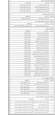 جامعات تدعو لمقابلات شخصية وتطلب أعضاء هيئة تدريس