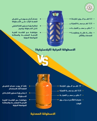 الحكومة.. هذا الفرق بين أسطوانة الغاز الحديدية والبلاستيكية