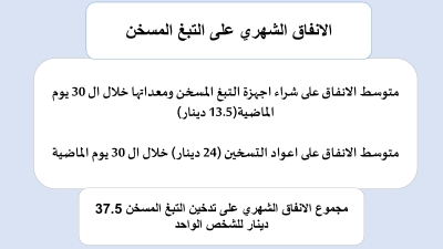 دراسة مسحية : 28.8% نسبة انتشار التدخين بين الاناث في الاردن