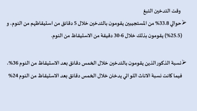 دراسة مسحية : 28.8% نسبة انتشار التدخين بين الاناث في الاردن