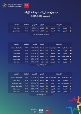 اصدار جدول 6 مراحل من الدوري الاردني