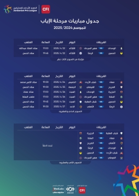 اصدار جدول 6 مراحل من الدوري الاردني