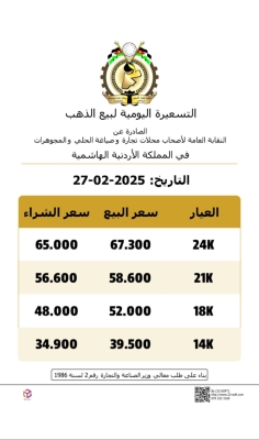 انخفاض اسعار الذهب في الاردن