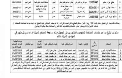 مذكرات تبليغ وقرارات إمهال مطلوبين للقضاء بالأردن - أسماء