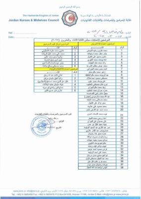 ستة مرشحين لمركز نقيب الممرضين 44 مرشحا لعضوية مجلس النقابة