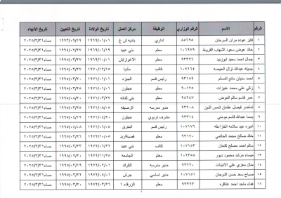 التربية تُنهي خدمات معلمين وموظفين لاستكمال شروط التقاعد المبكر - أسماء