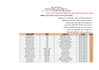 الأردن.. أسماء ومواقع مصليات العيد