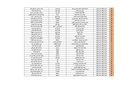 الأردن.. أسماء ومواقع مصليات العيد