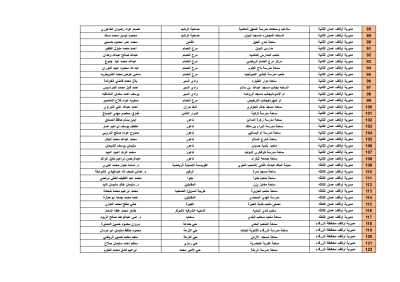 الأردن.. أسماء ومواقع مصليات العيد