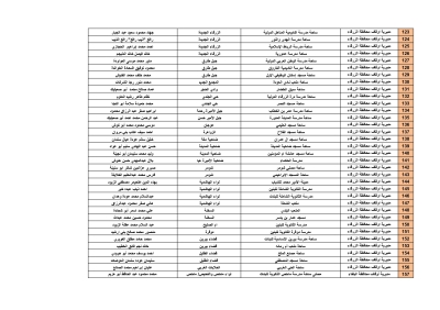 الأردن.. أسماء ومواقع مصليات العيد