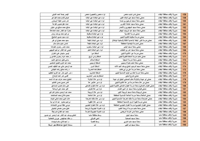 الأردن.. أسماء ومواقع مصليات العيد