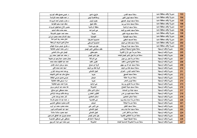 الأردن.. أسماء ومواقع مصليات العيد