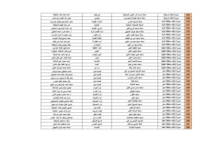 الأردن.. أسماء ومواقع مصليات العيد