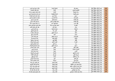 الأردن.. أسماء ومواقع مصليات العيد