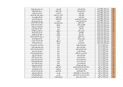 الأردن.. أسماء ومواقع مصليات العيد