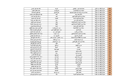 الأردن.. أسماء ومواقع مصليات العيد