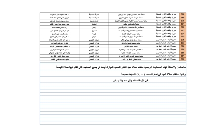 الأردن.. أسماء ومواقع مصليات العيد