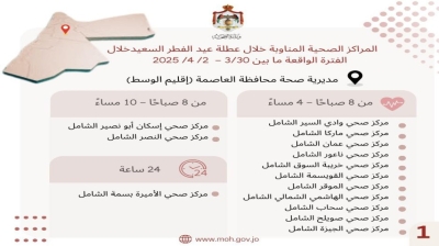 117 مركزا صحيا مناوبا خلال عطلة عيد الفطر في المحافظات كافة