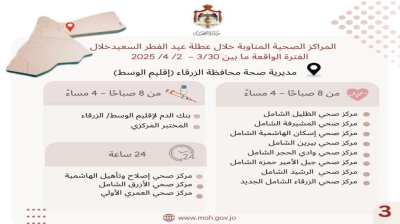117 مركزا صحيا مناوبا خلال عطلة عيد الفطر في المحافظات كافة