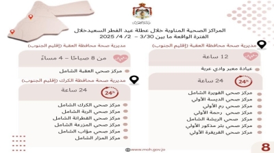 117 مركزا صحيا مناوبا خلال عطلة عيد الفطر في المحافظات كافة