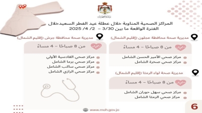 117 مركزا صحيا مناوبا خلال عطلة عيد الفطر في المحافظات كافة