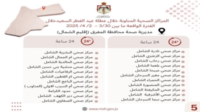 117 مركزا صحيا مناوبا خلال عطلة عيد الفطر في المحافظات كافة