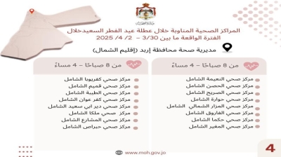117 مركزا صحيا مناوبا خلال عطلة عيد الفطر في المحافظات كافة