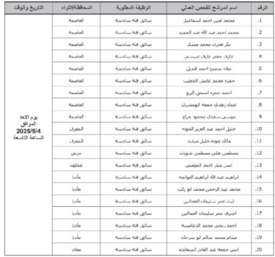وظائف شاغرة ومدعوون لإجراء المقابلات الشخصية - أسماء