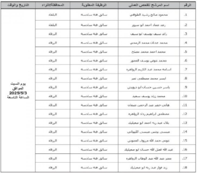 وظائف شاغرة ومدعوون لإجراء المقابلات الشخصية - أسماء