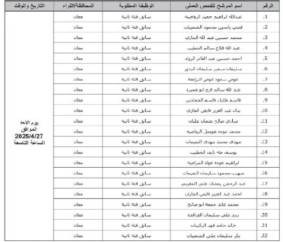 وظائف شاغرة ومدعوون لإجراء المقابلات الشخصية - أسماء