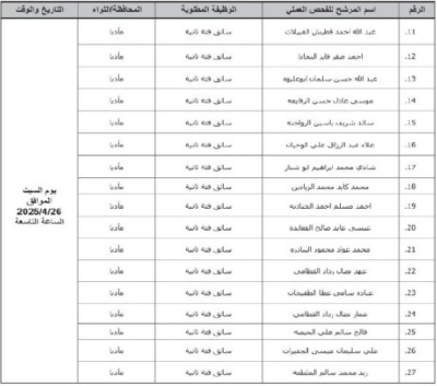 وظائف شاغرة ومدعوون لإجراء المقابلات الشخصية - أسماء