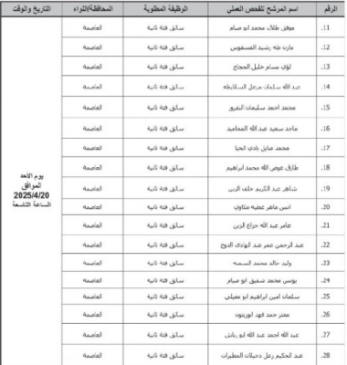 وظائف شاغرة ومدعوون لإجراء المقابلات الشخصية - أسماء
