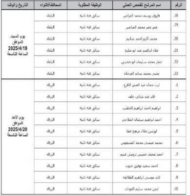 وظائف شاغرة ومدعوون لإجراء المقابلات الشخصية - أسماء