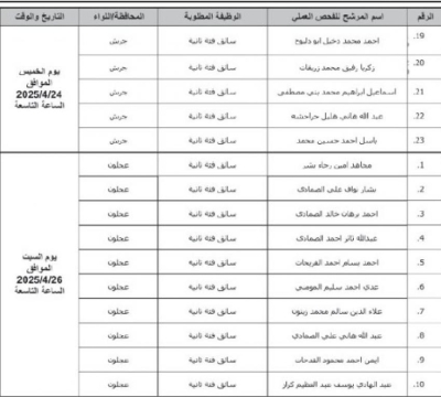 وظائف شاغرة ومدعوون لإجراء المقابلات الشخصية - أسماء